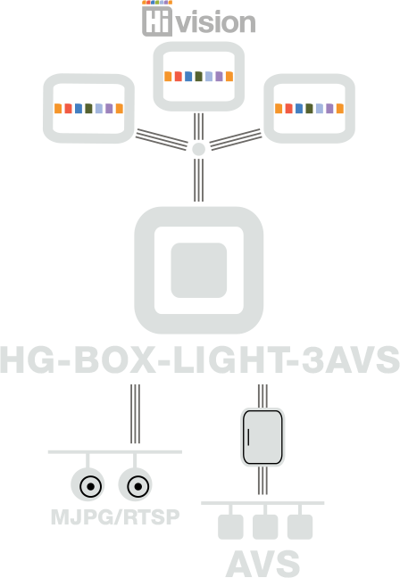 Hg-Box-Light-3AVS
