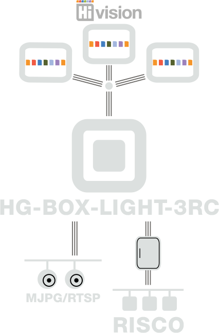 Hg-Box-Light-3RC