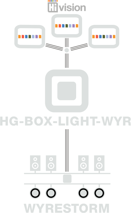 Hg-Box-Light-WYR