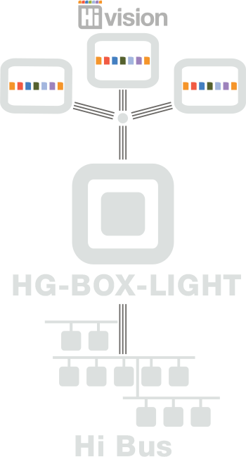 Hg-Box-Light