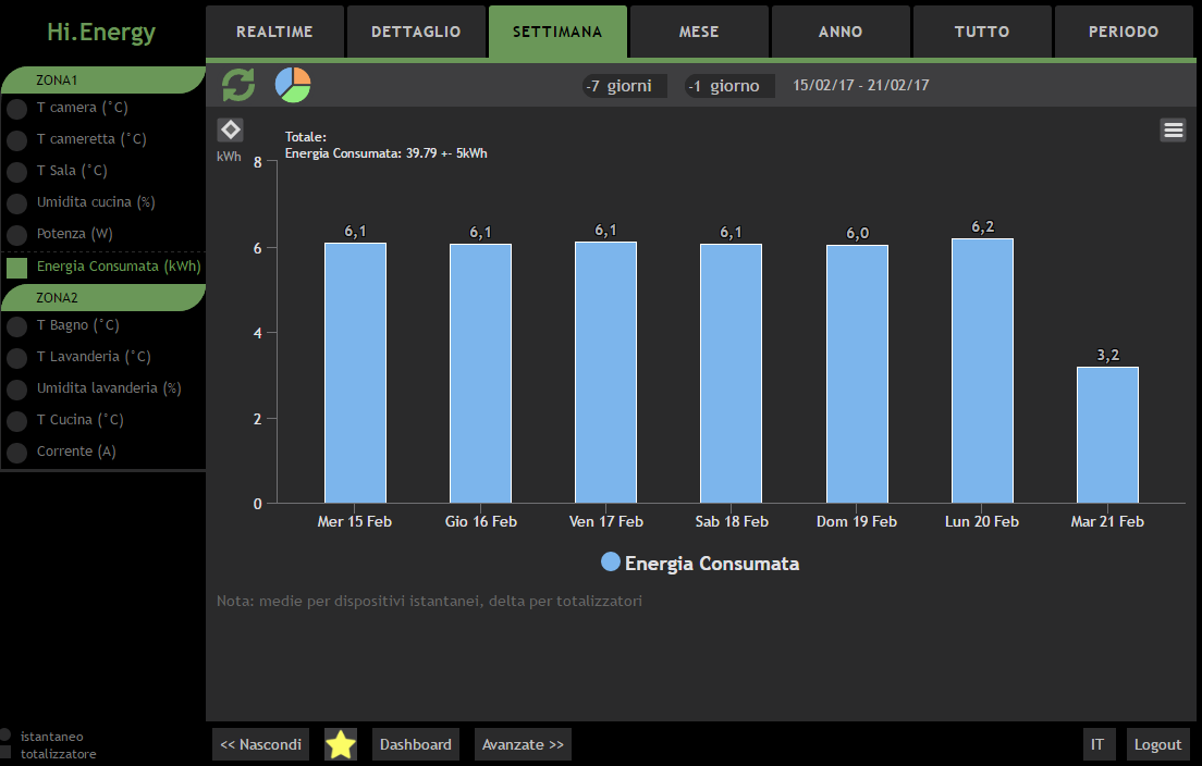 Hi.Energy-SYS-Log grafico settimanale a barre